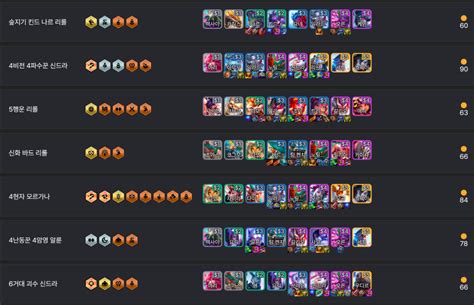 TFT 시즌 11 메타 통계 .
